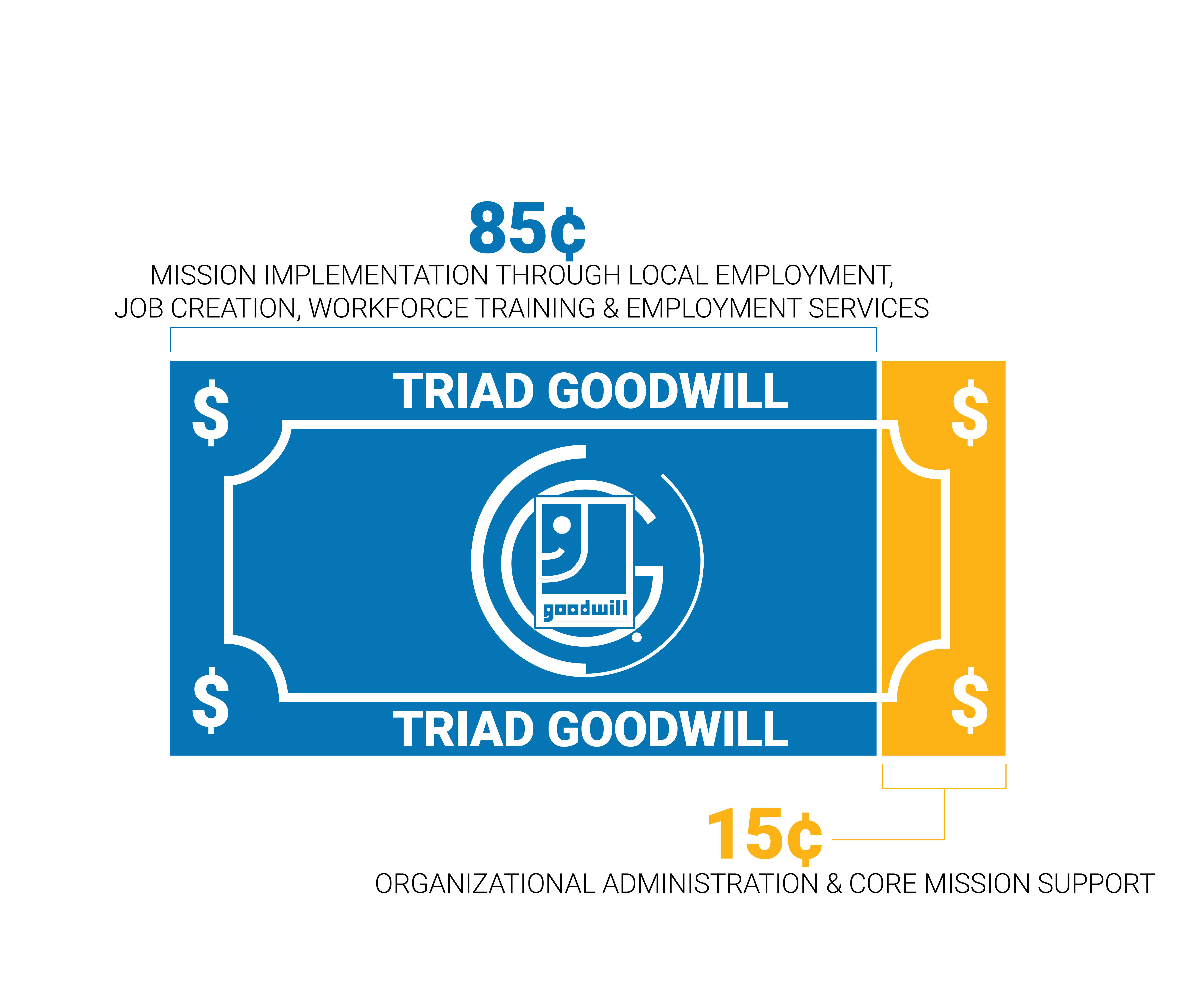 20241113 dollar graphic